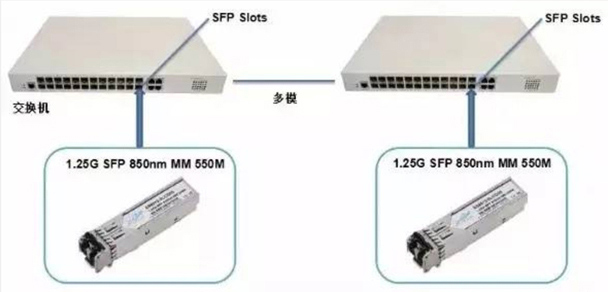 SFP和BIDI SFP连接方法.jpg